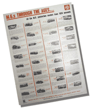MG Poster